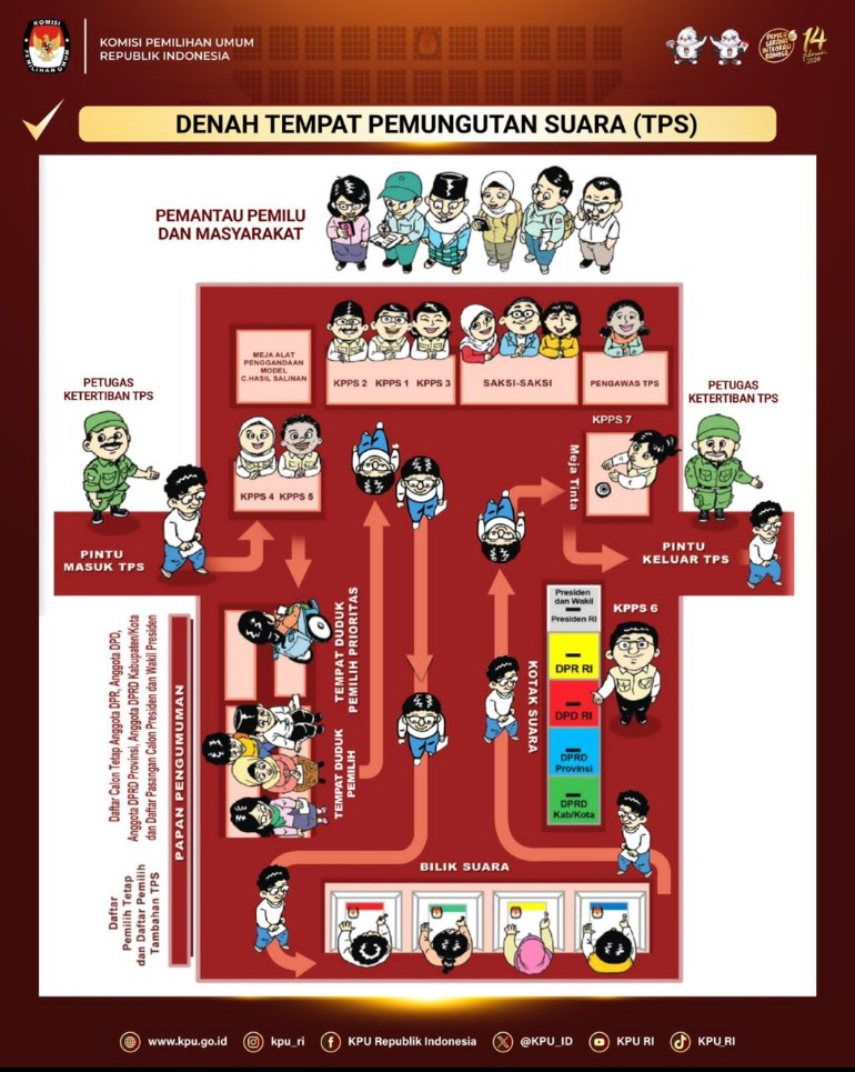 denah-pembuatan-tps